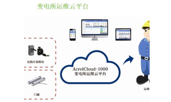 新型智能電表測(cè)量系統(tǒng)誕生