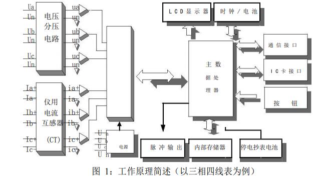 威勝電表dtsd341-mc3說(shuō)明書(shū)