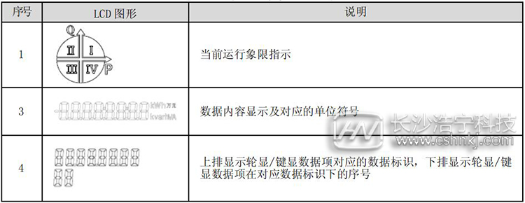 預(yù)付費電表顯示說明